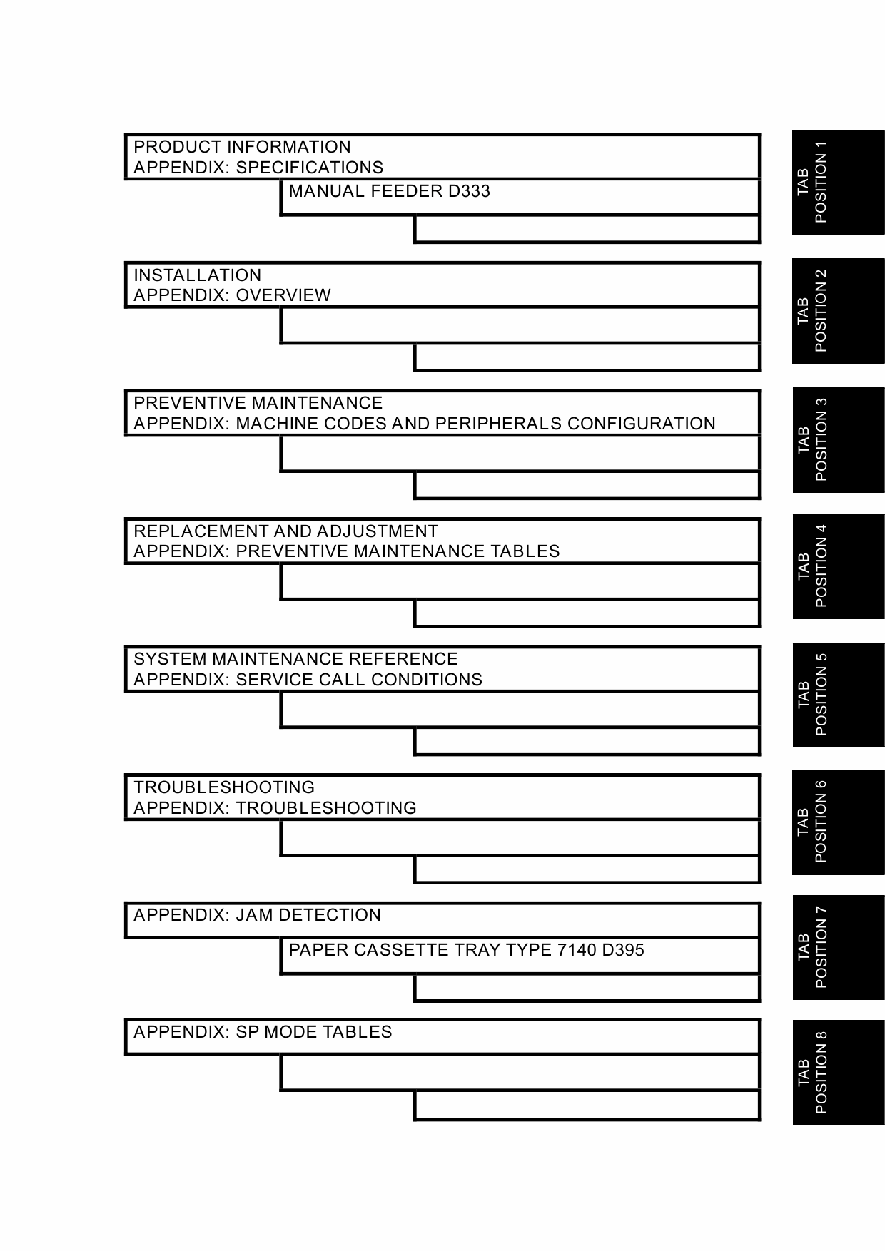 RICOH Aficio MP-W5100 W7140 D046 D049 Parts Service Manual-2